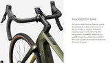 Cannondale Synapse Neo Allroad 1 eTap AXS Carbon Gravel E-Bike