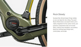 Cannondale Synapse Neo Allroad 1 eTap AXS Carbon Gravel E-Bike